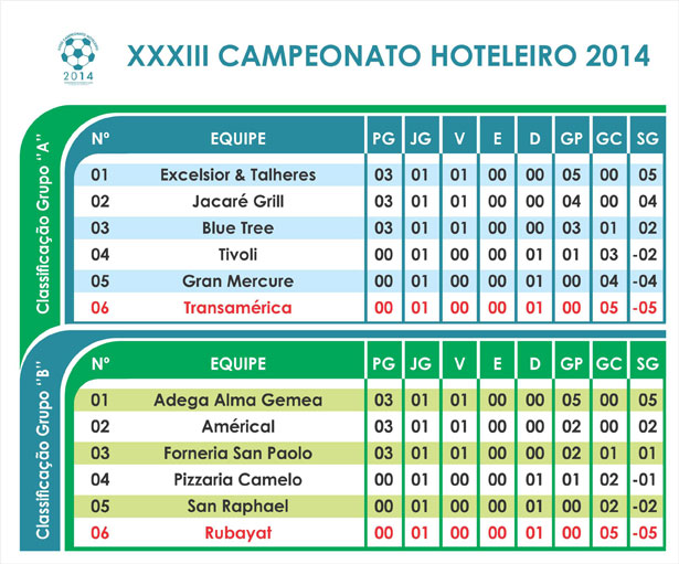 Campeonato Hoteleiro 2014 – Artilharia