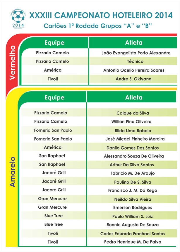 Campeonato Hoteleiro 2014 – Tabela de cartões