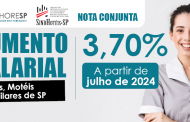 Hoteleiros de SP terão novo aumento: 3,70% a partir de 1º de julho